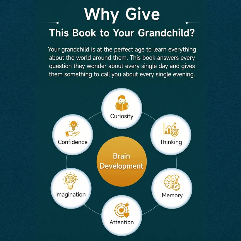 Kid's Encyclopedia "10,000 Whys" — Unlock Your Child's Full Potential