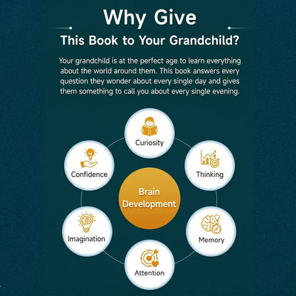 Kid's Encyclopedia "10,000 Whys" — Unlock Your Child's Full Potential