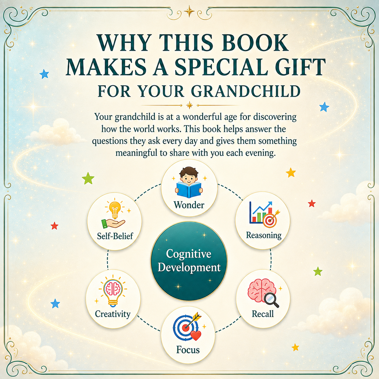Kid's Encyclopedia "10,000 Whys" — Unlock Your Child's Full Potential